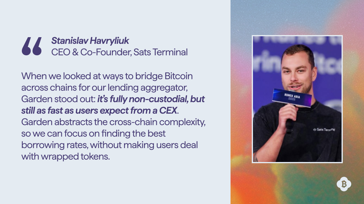 "When we looked at ways to bridge Bitcoin across chains for our lending aggregator, Garden stood out: it’s fully non-custodial, but still as fast as users expect from a CEX. Garden abstracts the cross-chain complexity, so we can focus on finding the best borrowing rates, without making users deal with wrapped tokens." - Stanislav Havryliuk, CEO & Co-Founder Sats Terminal