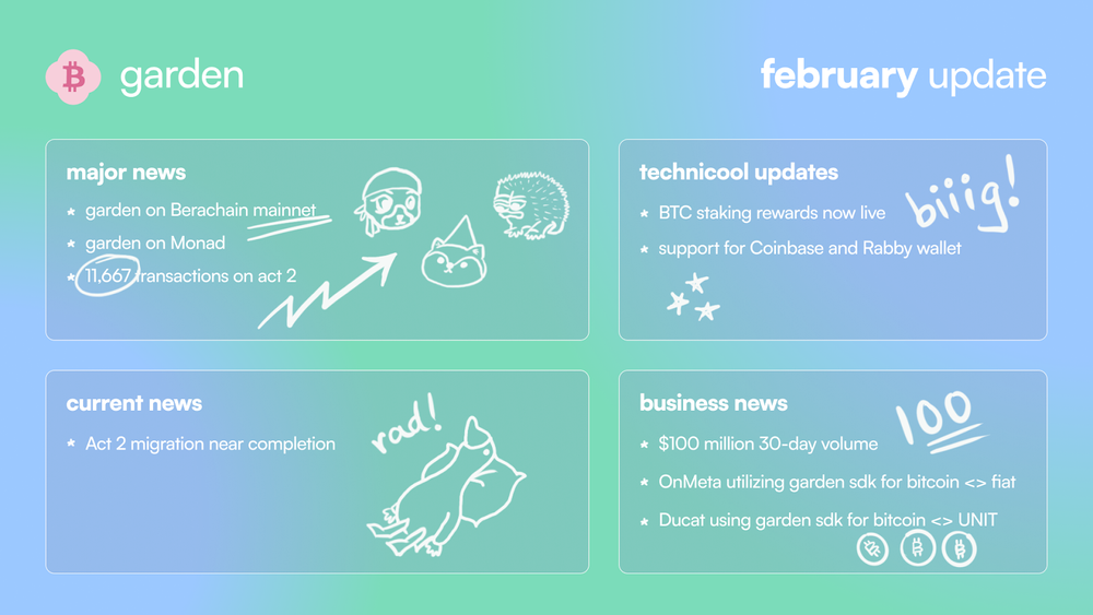 The Garden Monthly: February 2025