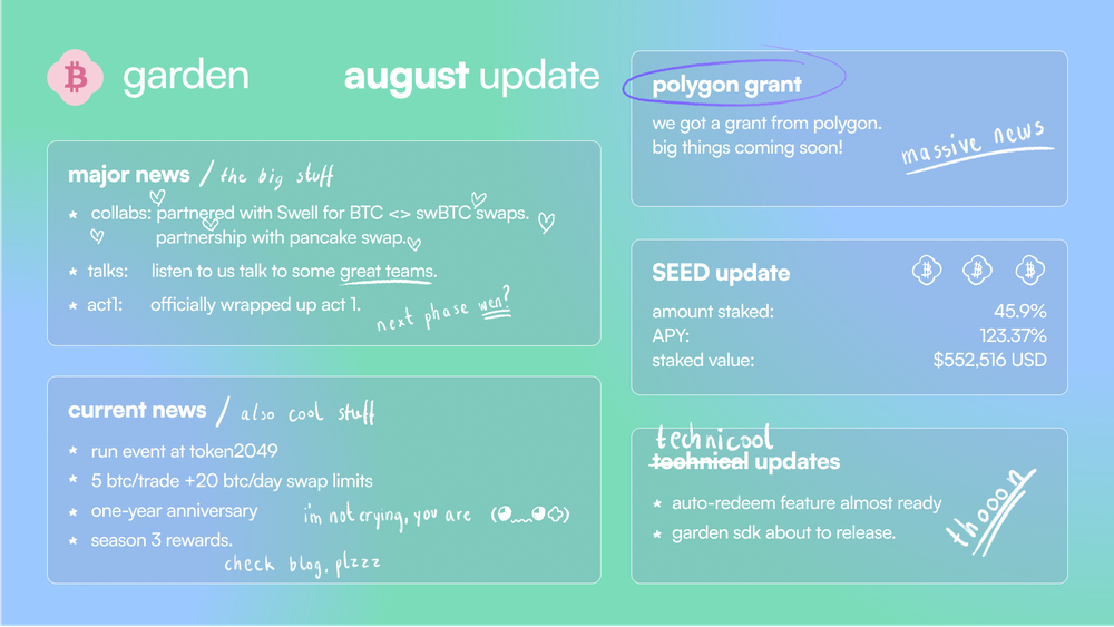 The Garden Monthly: August 2024